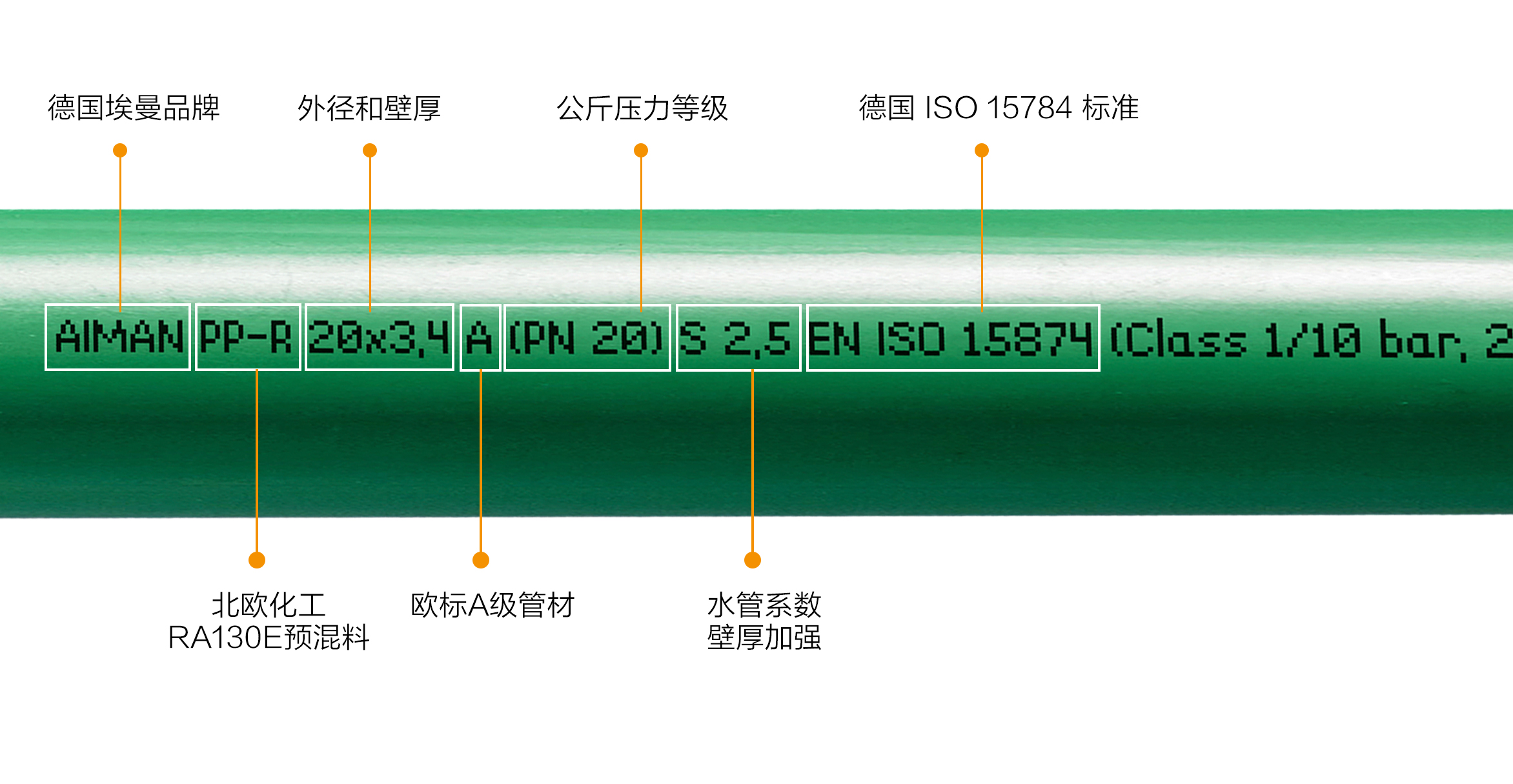 德国埃曼管道—管身喷码快速解读 